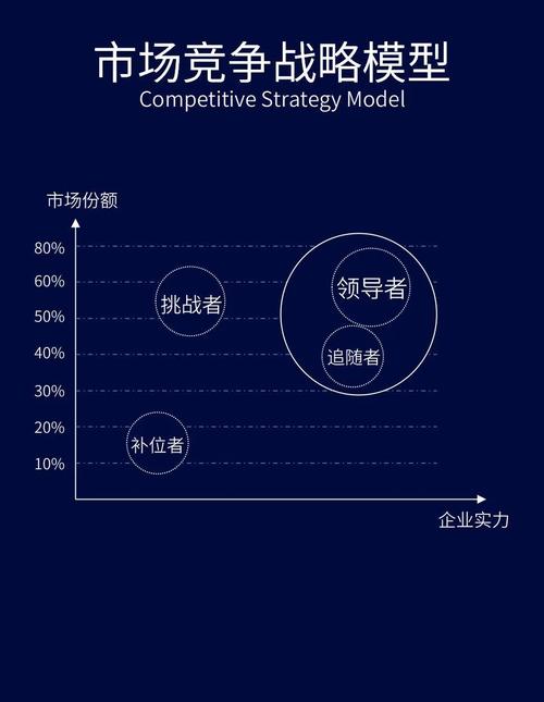 如何深入分析竞争对手，巧妙制定独特差异化策略？