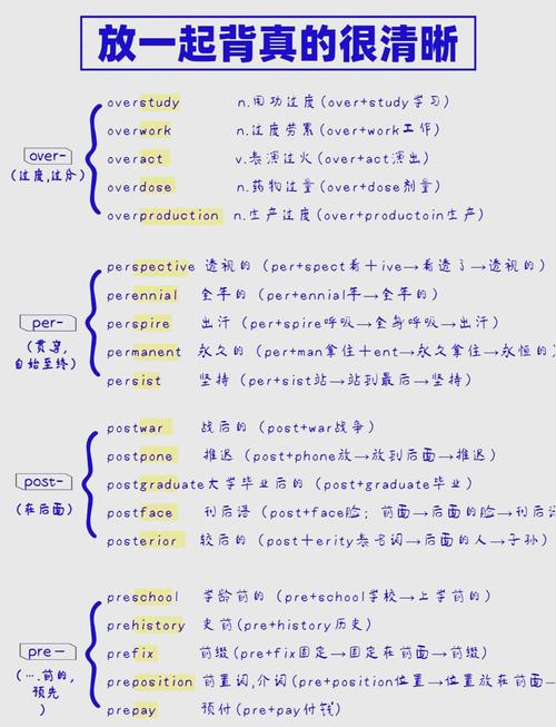 如何运用7个技巧快速找到词根，实现？