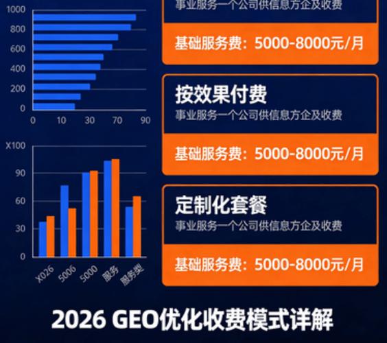 鸡西SEO优化公司收费低于市场标准，这样的价格合理吗？