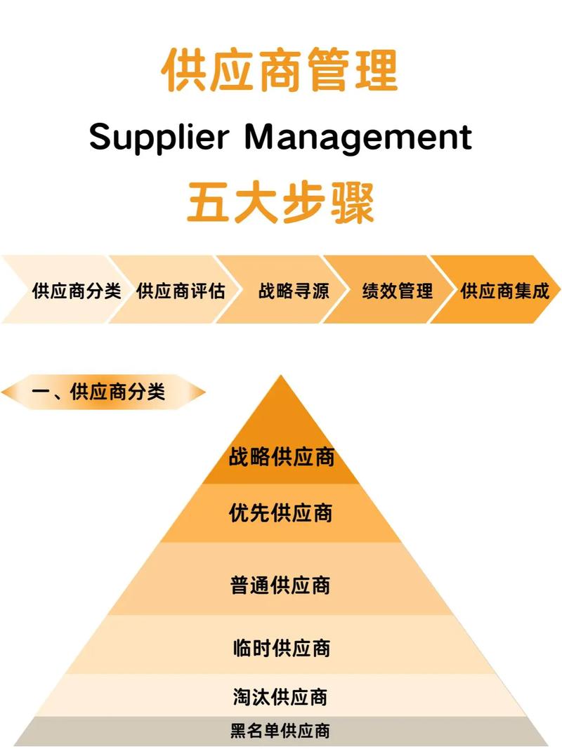 运营管理中，如何有效应对供应链波动、成本控制、团队协作、客户满意度和创新驱动这五大核心挑战呢？