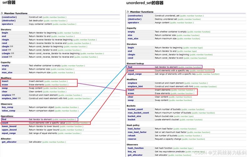 你知道std::unordered_set和std::unordered_map的底层实现原理和优缺点吗？