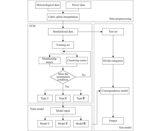 SCOM代理部署与发现向导具体操作步骤是怎样的？