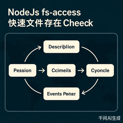 如何使用node fs模块高效检测一个文件是否存在？