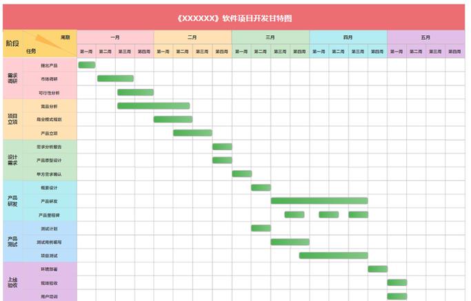 如何用Vue实现一个简单且可扩展的甘特图功能？
