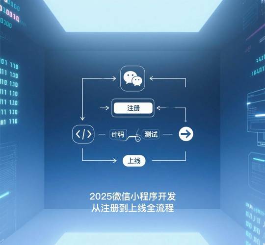 微信小程序国际化探索实现，有哪些长尾关键词可以优化？