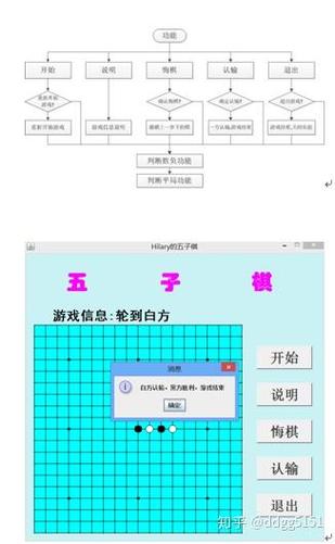 Java如何实现一个五子棋小游戏项目？