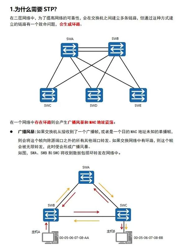 buildTree.txt文件是如何构建树的？