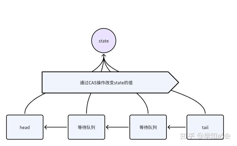 CountDownLatch如何实现线程同步，并精确控制线程执行顺序？