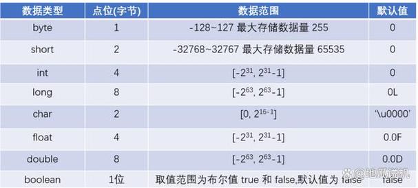 PHP中INT类型在内存中究竟占据多少字节，这个奥秘你了解吗？