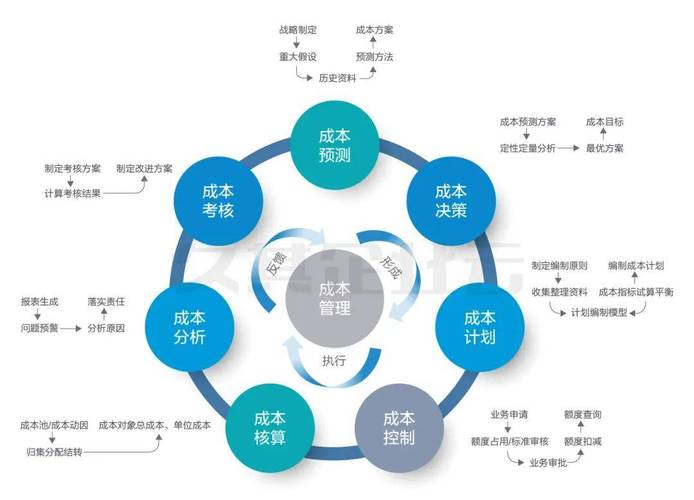 如何低成本实现系统优化，达到高质量效果？