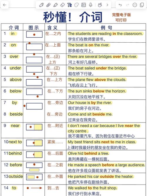 如何用长尾词表达:nth-of-type选择器定位特定位置样式？