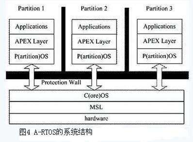 实时数据库的内部结构是怎样的构成原理？