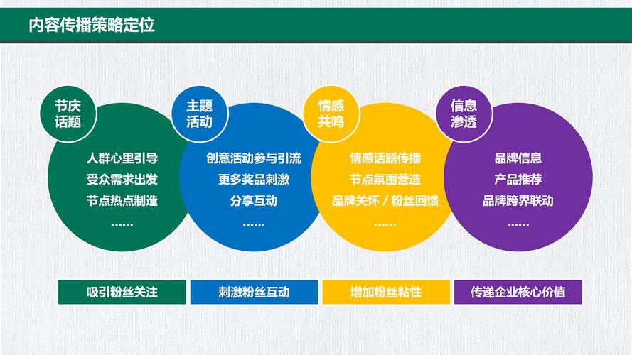微信运营新蓝图，？
