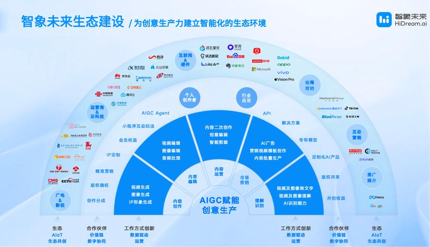 线上设计网站如何重塑创意产业未来？在线设计平台能否引领创新潮流？