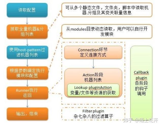 如何通过Java代码执行Ansible命令实现自动化部署？