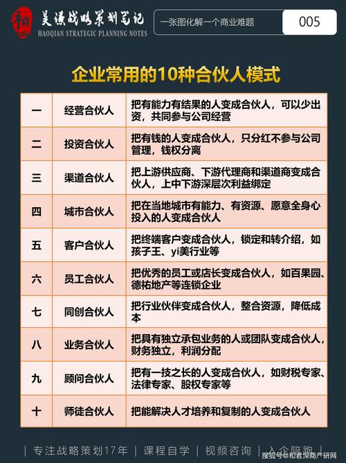亚马逊合伙人制度包含哪些大种类？