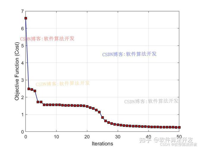 变色龙算法Matlab源码如何应用于求解单目标优化问题？