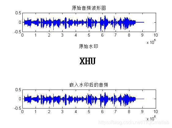 如何利用小波变换DWT与LSB算法在音频中嵌入提取数字水印，并附Matlab代码实现？