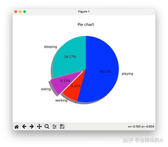 如何使用Python实现饼状图的数据可视化展示？