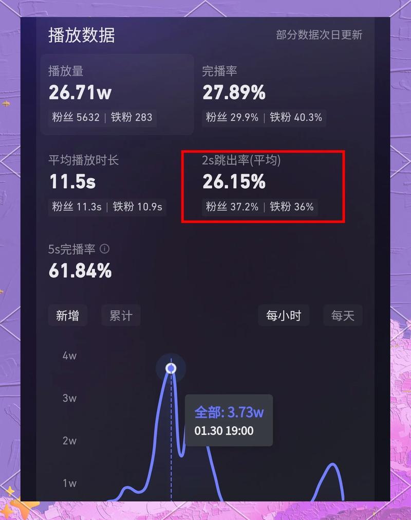 SEO评估中，跳出率多少可视为健康的指标呢？