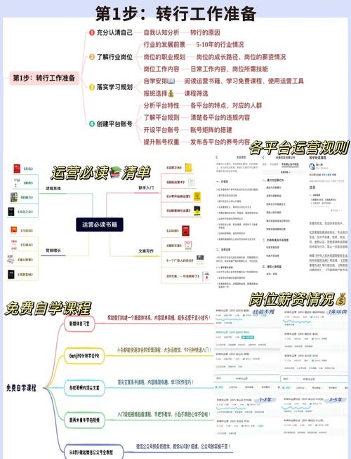 如何轻松转行自媒体?掌握新媒体运营的3个关键步骤是关键吗?