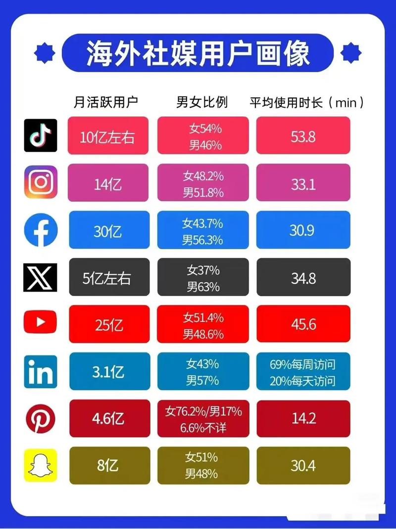 如何将社媒撬动东南亚，打造营销新引擎？