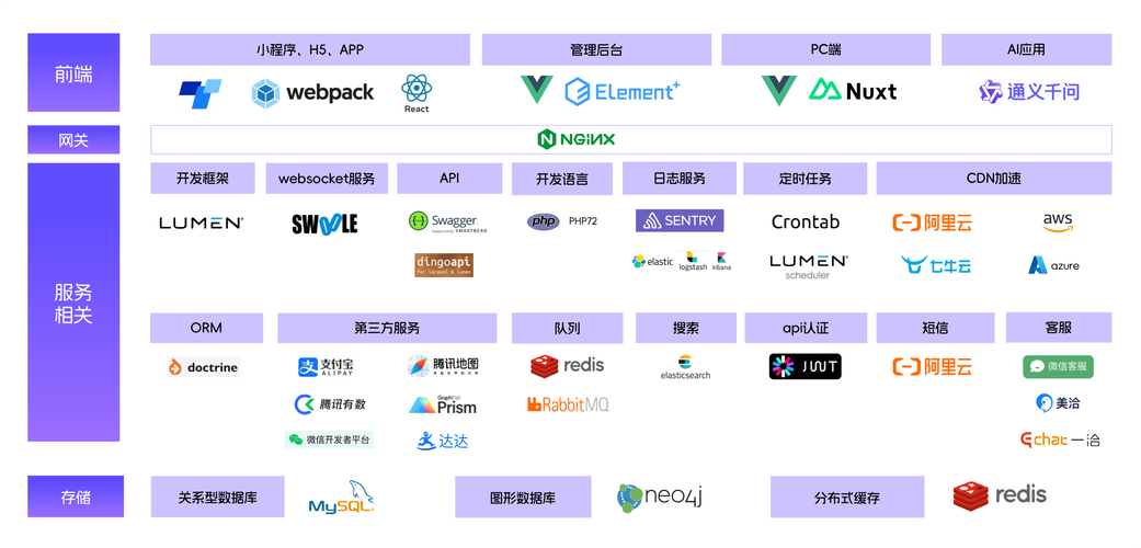我使用过哪些最受 IT 公司欢迎的 30 款开源软件呢？