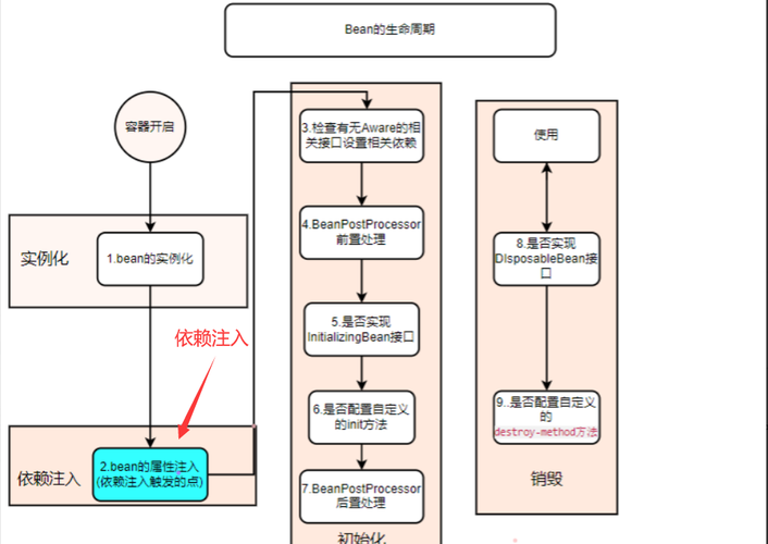Spring框架中，如何将依赖注入方式改写为长尾？