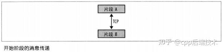 Python如何具体实现ZeroMQ的三种基础通信模式？