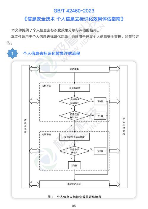 如何将个人数据中的敏感信息进行脱敏处理？