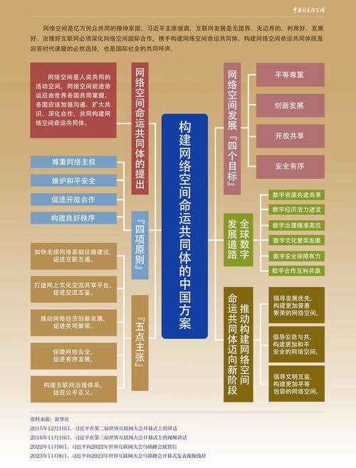 如何打造贾汪现代化网络门户，实现关键要素与建设实践的长效融合？