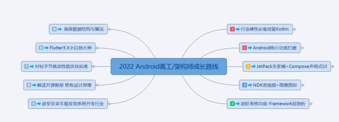 Android未来发展方向是什么？有哪些细分领域值得期待？