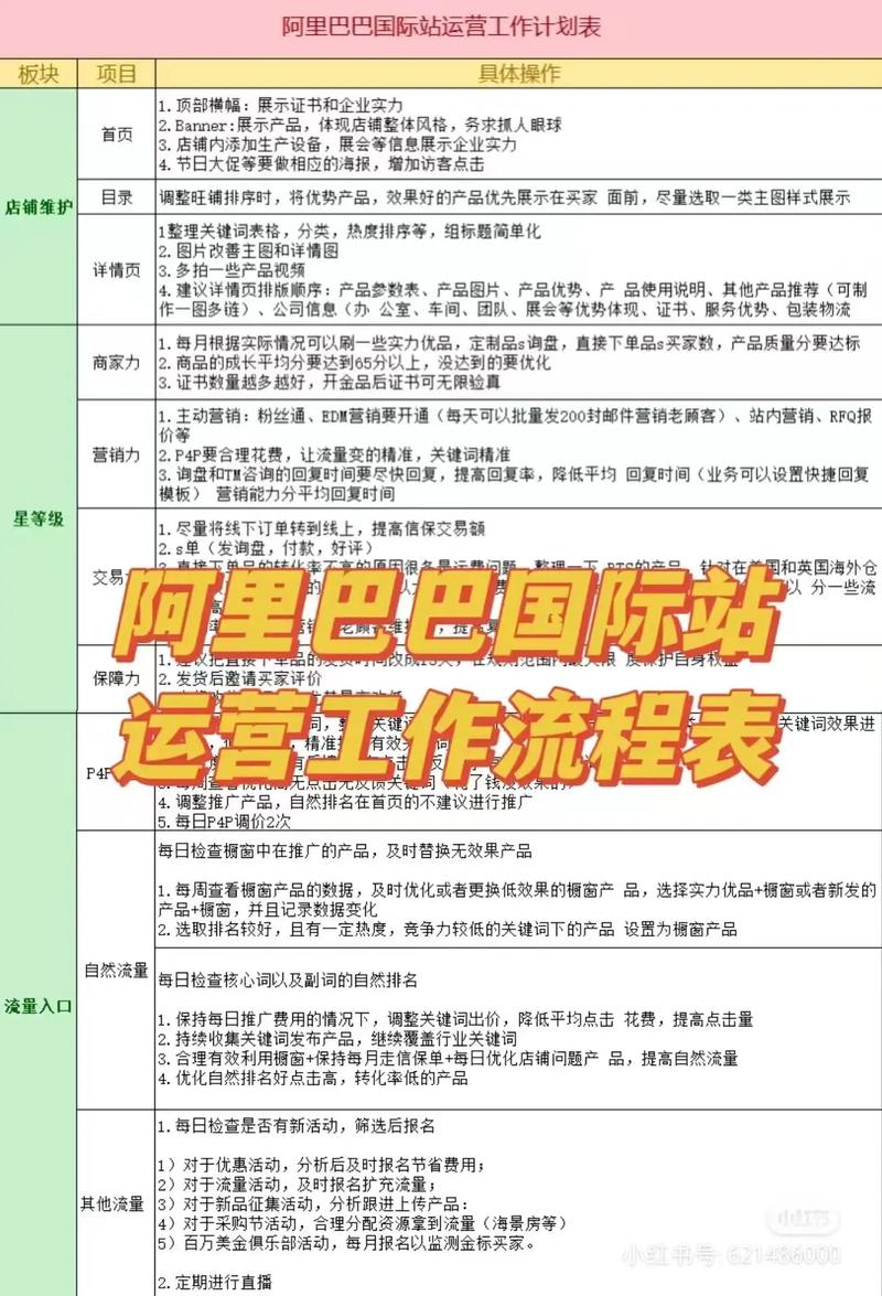 如何快速掌握阿里巴巴运营攻略？新手必学技巧有哪些？