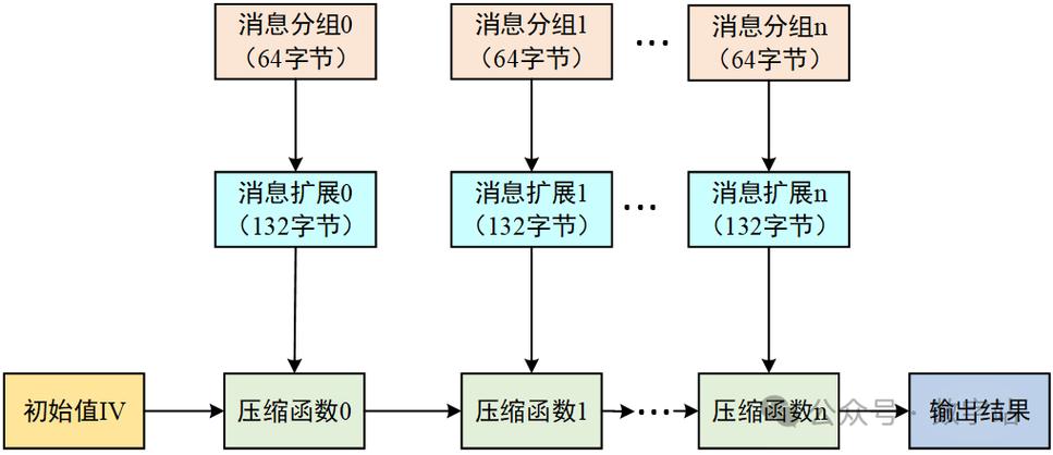 如何实现复杂加密算法的解密过程？