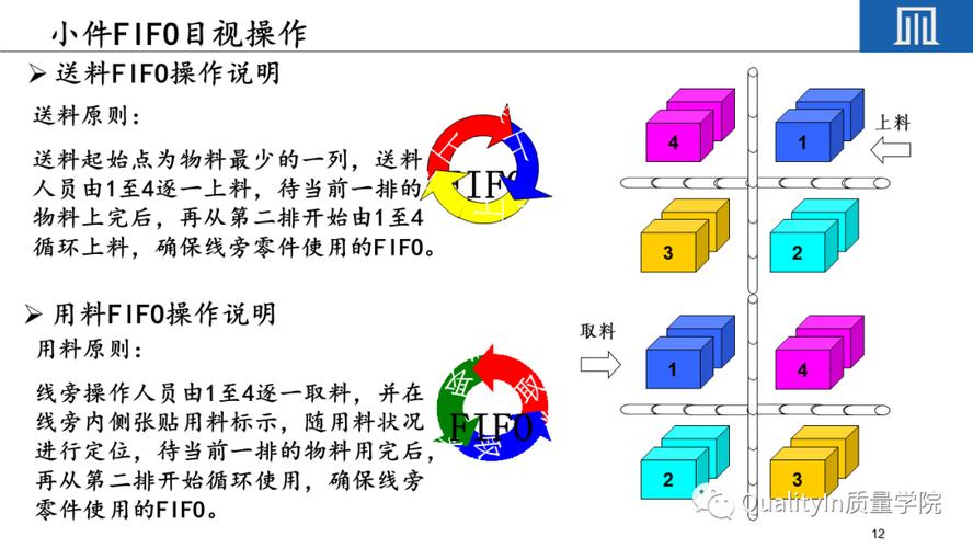 FIFO调度算法在多任务处理中如何体现其先进先出原则？