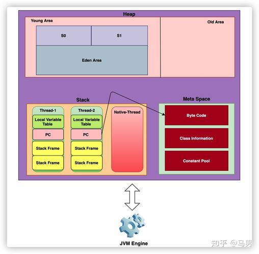 Java并发中volatile关键字是如何实现可见性的？