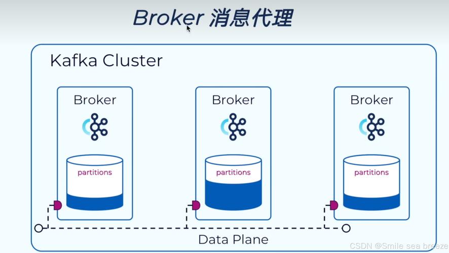 面试官：Kafka如何定义，其特性及适用领域有哪些？