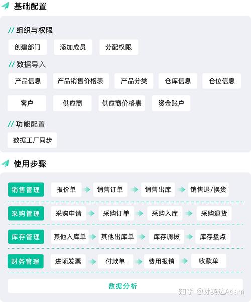 如何搭建开源的PHP进销存长尾词源码系统？