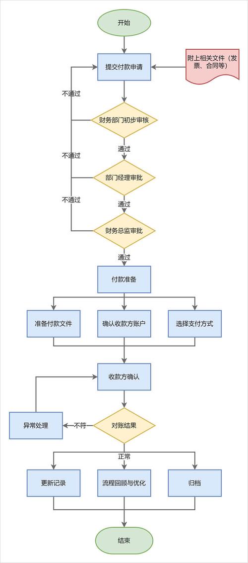 Python实现支付宝支付的具体步骤是怎样的？