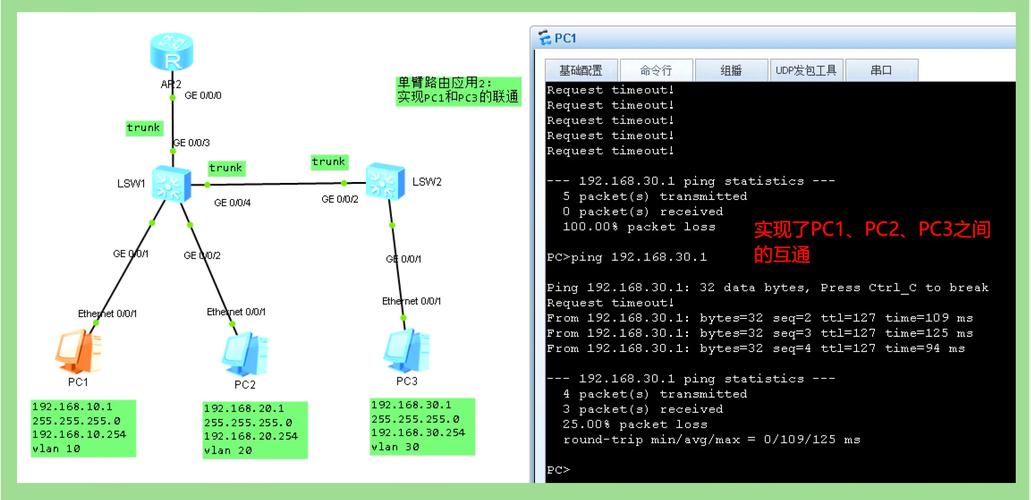 前端路由的实现原理是什么？
