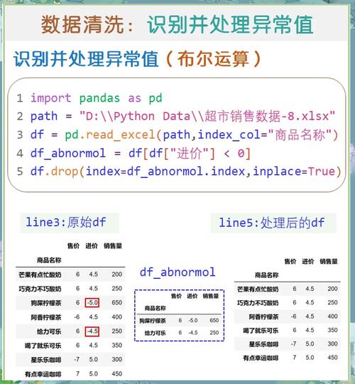 Python里如何识别数据集中的三种异常值检测策略？