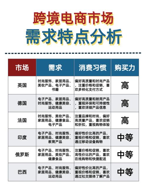 为什么[C]在当前市场中的需求如此旺盛？