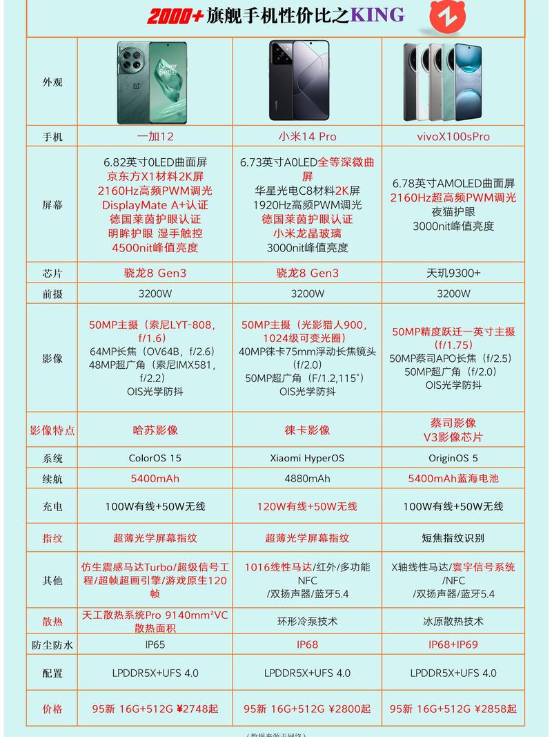 哪款手机品牌旗舰机质量几乎零差评，口碑极佳？