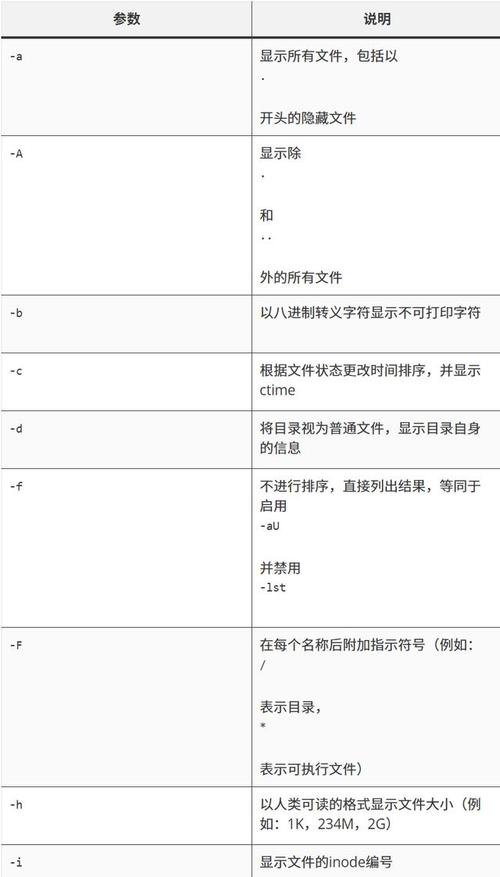 如何通过ls命令实现文件和目录的详细列表展示？