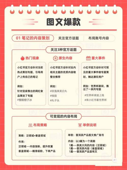 社群运营如何通过长尾关键词打造爆款内容？