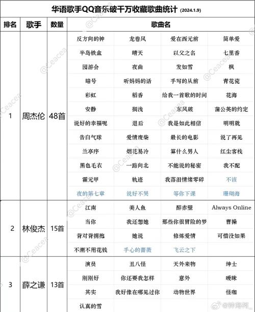 百度音乐排行榜前十名，那些音乐的魔力与时代印记是如何交织的？
