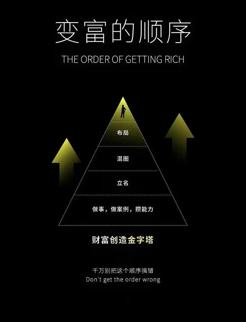 如何将虚拟资源巧妙变现，轻松实现财富增长？