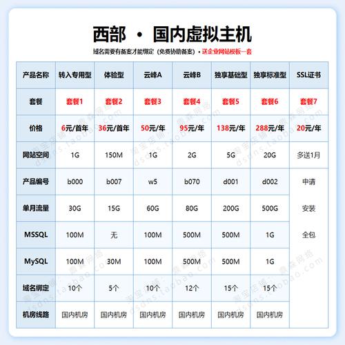 如何挑选既稳定又适合PHP应用的虚拟主机？