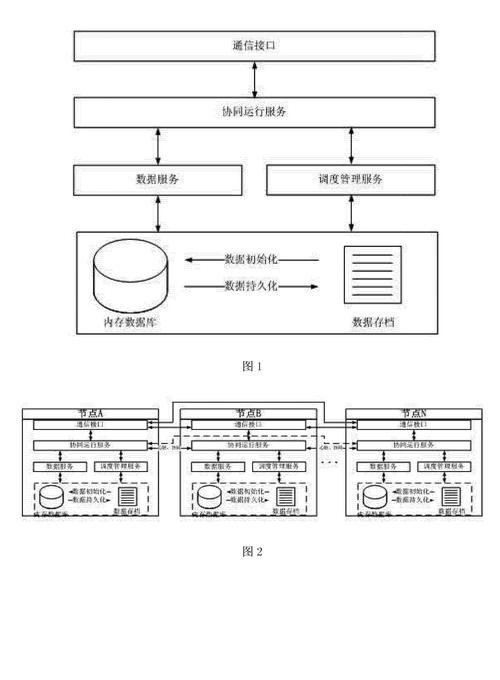 如何使用Yii框架实现session数据在数据库中的存储操作？