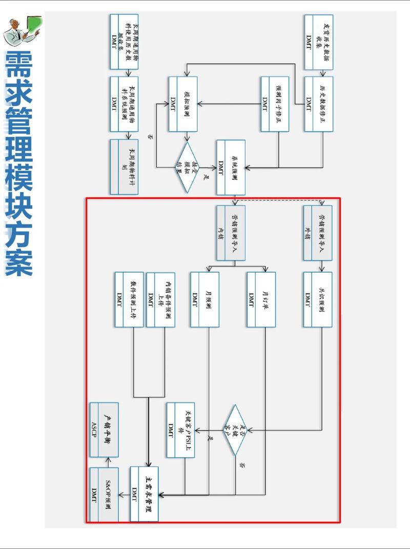 哪款工作流程管理系统最适合我们团队的具体业务和需求？